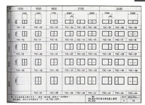 窗尺寸|门窗标准尺寸表 常规窗户尺寸